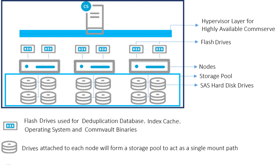 HyperScale 1.5 Appliance (1)