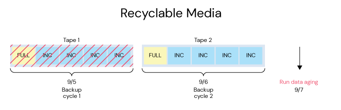 Media Recycling - Recyclable Media (1)