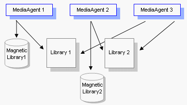 alternate_data_paths_03