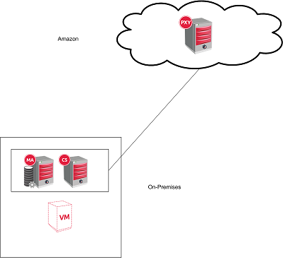 Amazon RDS for Databases Firewall (1)