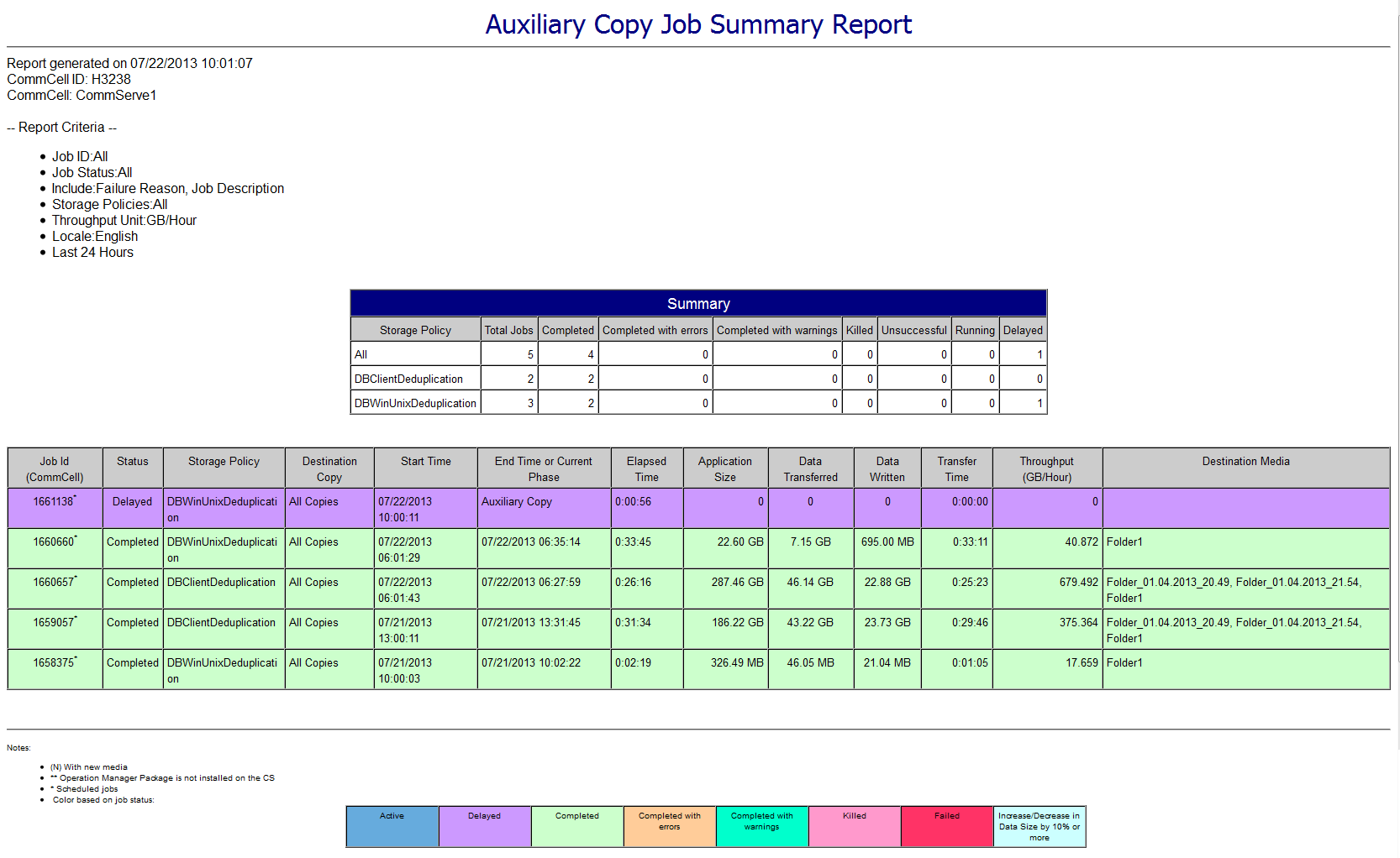 aux_copy_job_summary_report