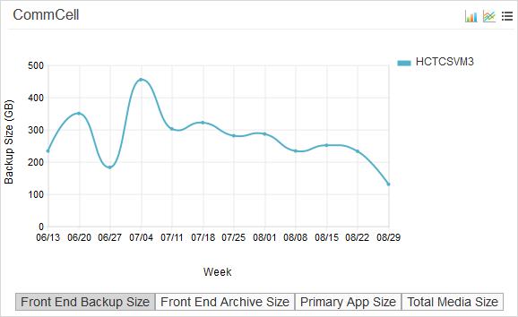 chargeback_trend_cc_commcell