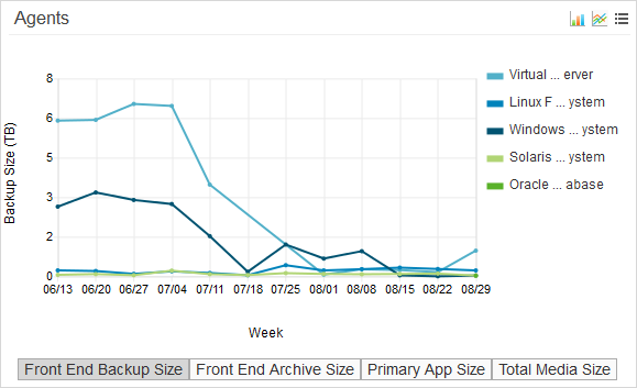 chargeback_trending_agents