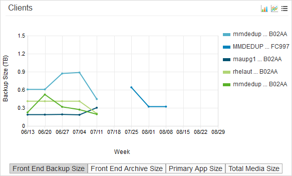 chargeback_trending_clients