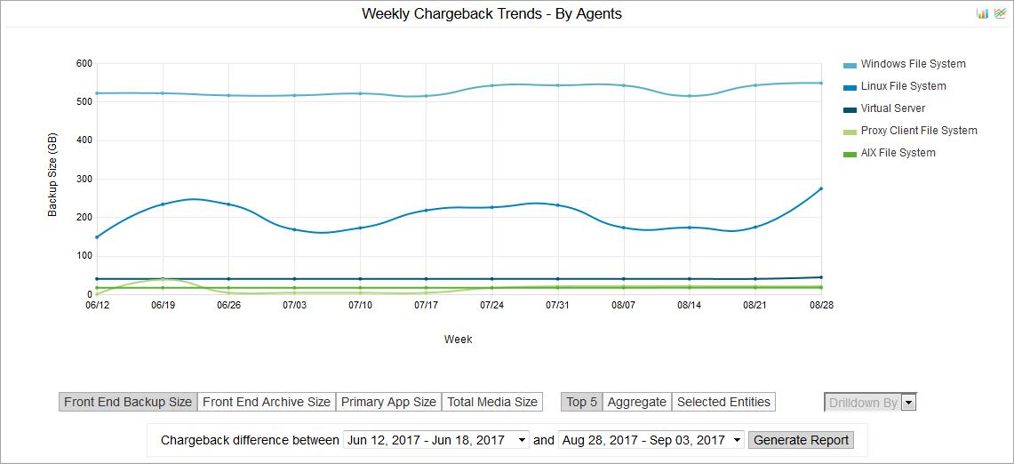 chargeback_trends_by_agents