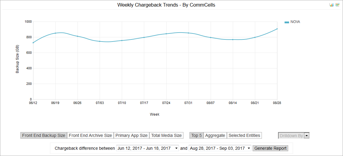 chargeback_trends_by_commcells