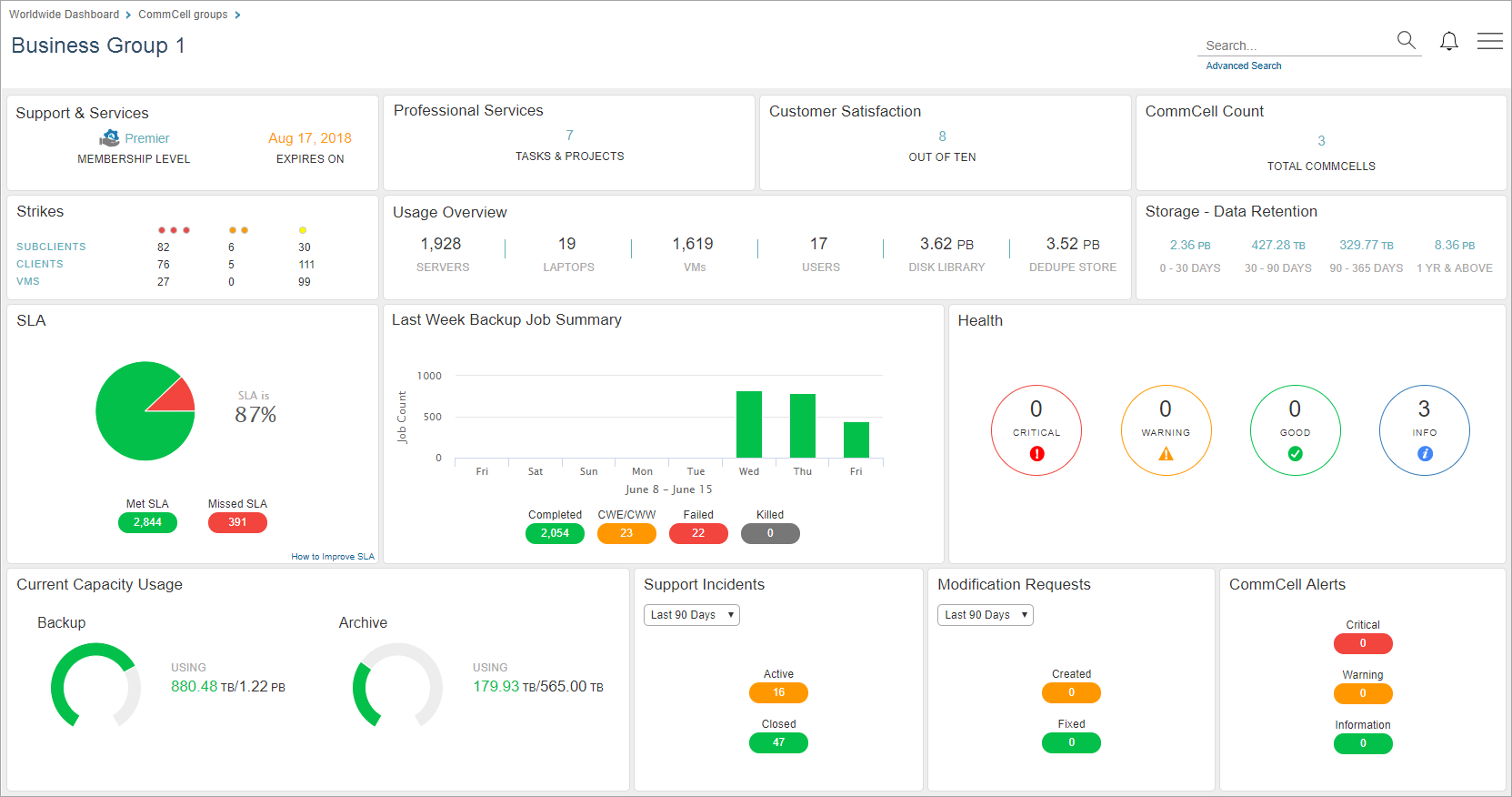 CommCell Group Dashboard FR 20