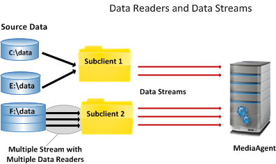 data_streams