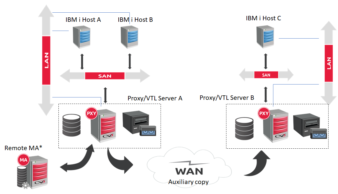 ibm_vtl