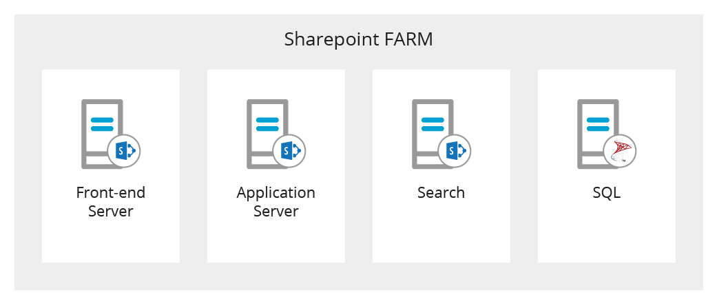 sharepoint_farm_overview