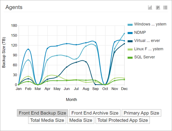 chargeback_trend_cc_agents