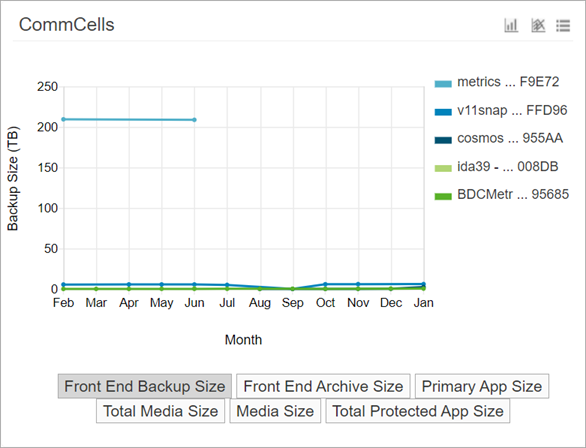 chargeback_trend_commcells