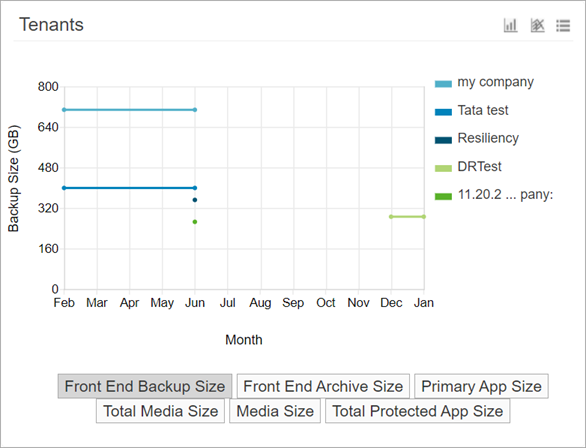 chargeback_trend_tenants