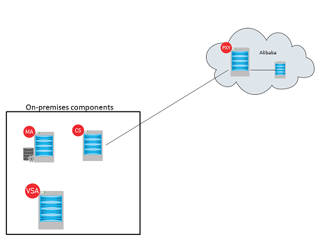 Alibaba RDS Protection Using Native Database Utilities Firewall (1)