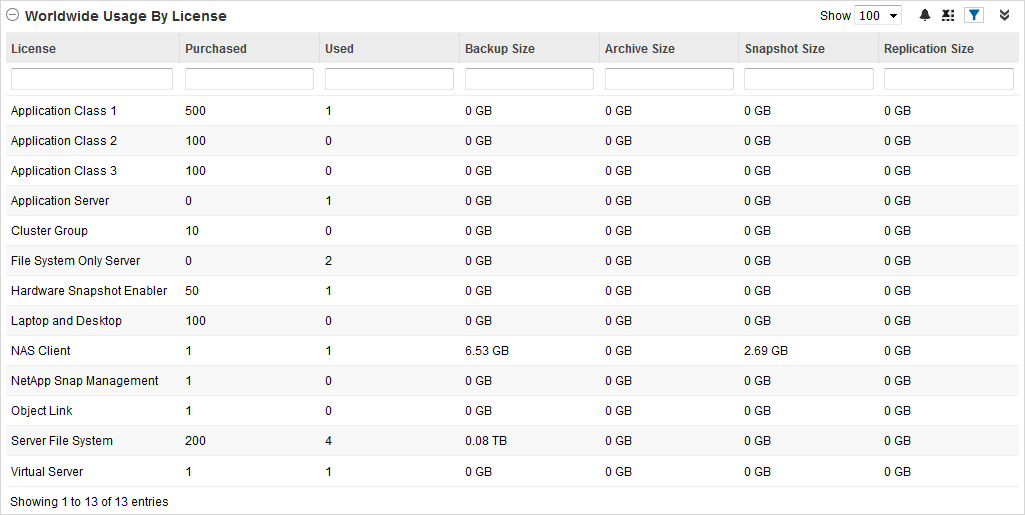 component_data_table