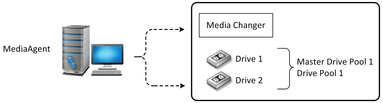 direct_attached_library_01