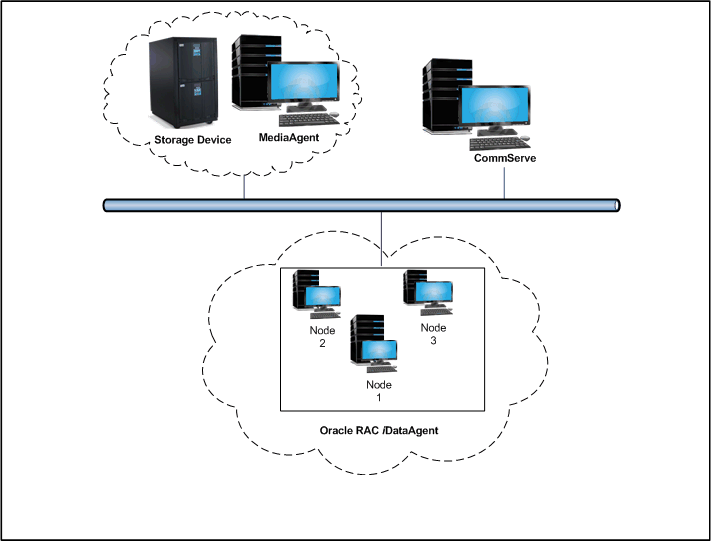 oracle_rac