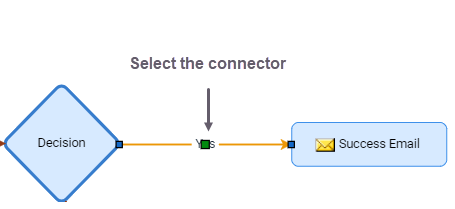 Success Email Connector
