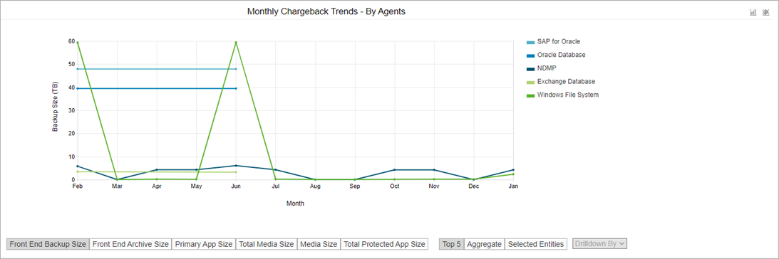 chargeback_trend_by_entity_agents