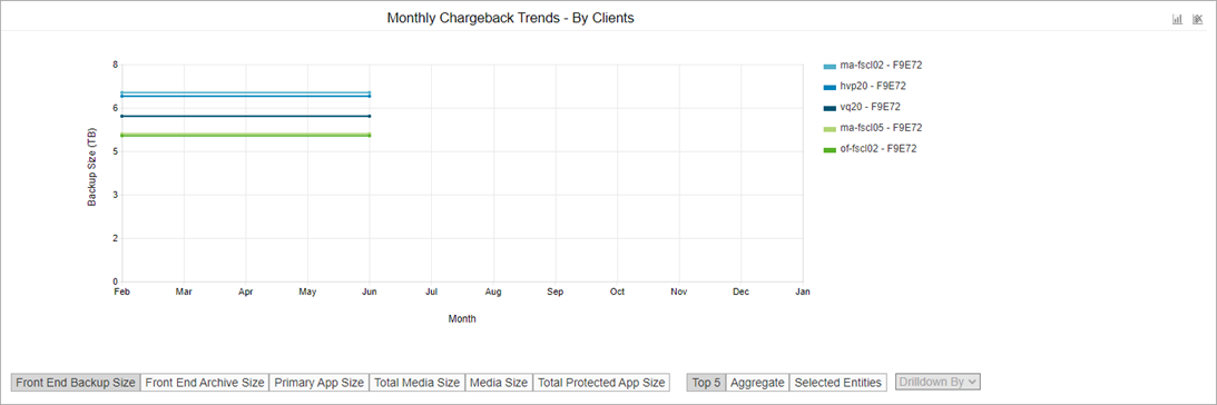 chargeback_trend_by_entity_clients