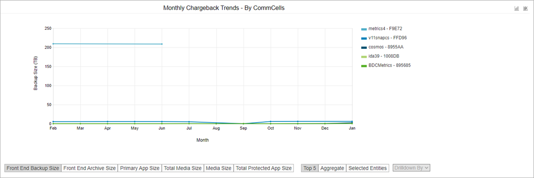 chargeback_trend_by_entity_commcells
