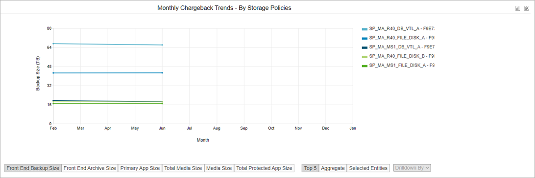 chargeback_trend_by_entity_storage_policies