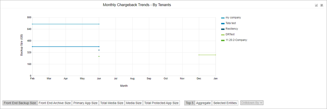 chargeback_trend_by_entity_tenants