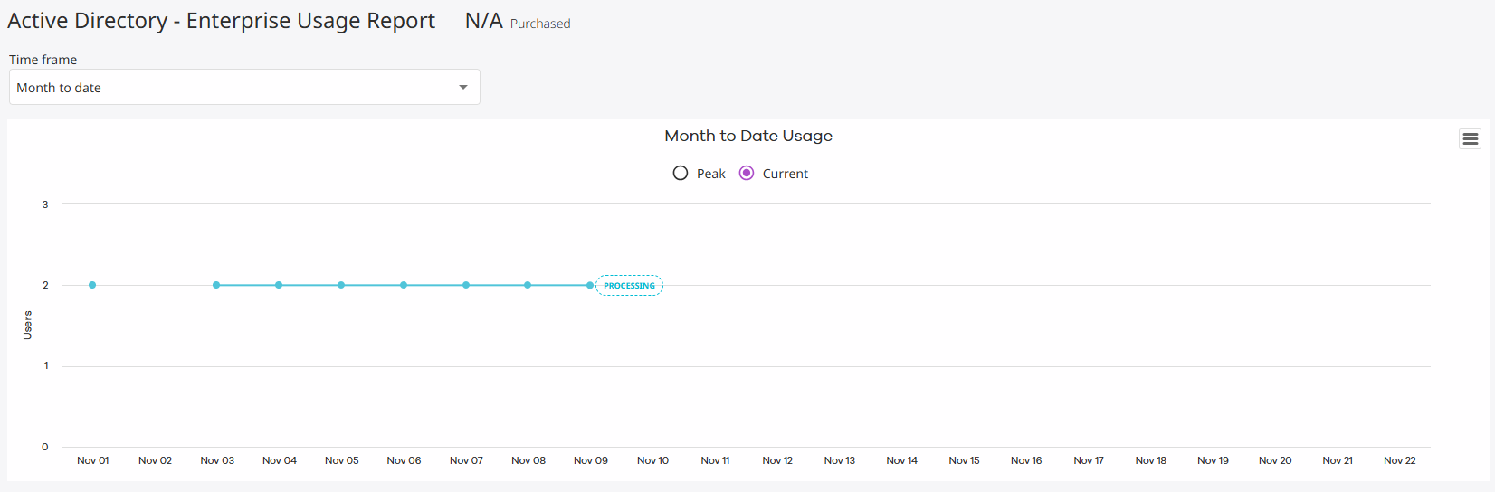 Active Directory Enterprise Usage Report Month to Date Current