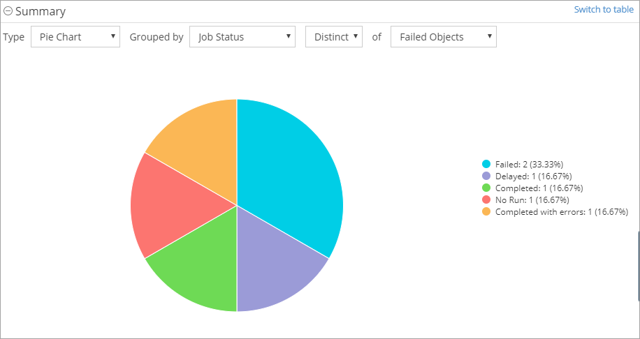 Converting a Table to a Chart