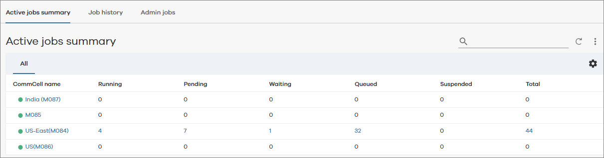 Job Command Commvault Console - Viewing Jobs