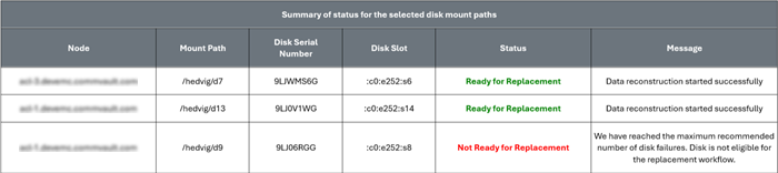 predictive_disk_replace_image