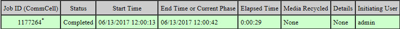 job_summary_data_aging_iniuser