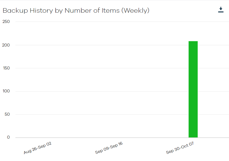 Data Views for the Google Workspace Backup History Report (2)