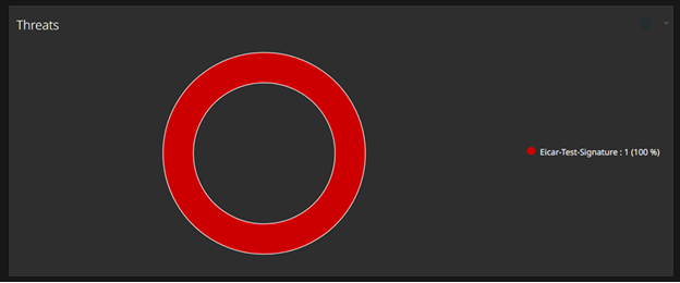 threat_details_chart