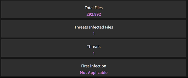 threat_scan_summary