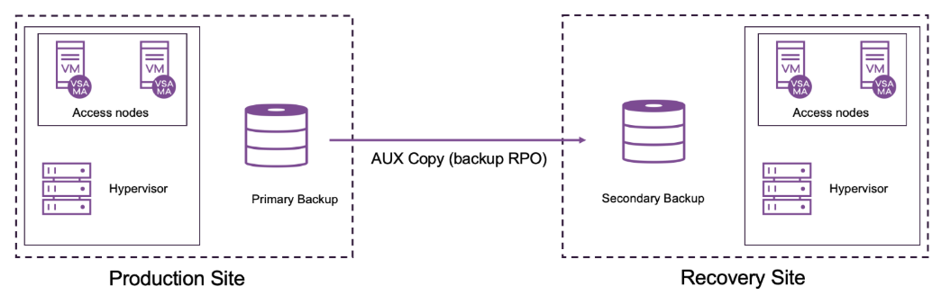 use case 1
