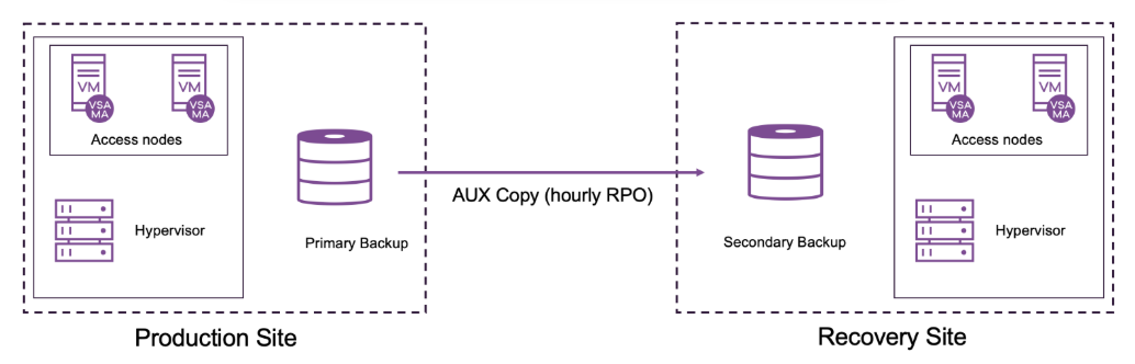 use case 2