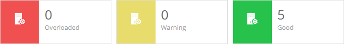 Index Server Load Report - Data Views (1)