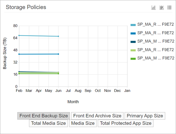 chargeback_trend_storage_policies