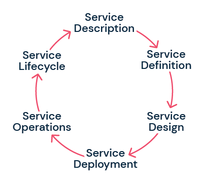 Commvault for Managed Service Providers (MSPs) (1)