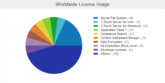 component_chart