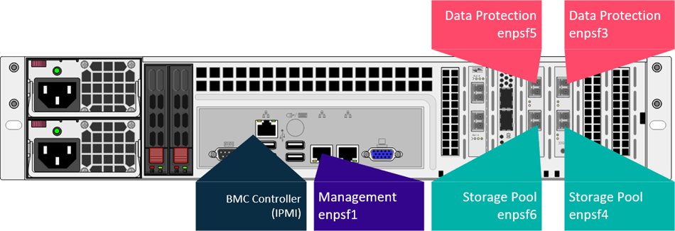 Bonded Topology With 1 GbE Management Network (1)