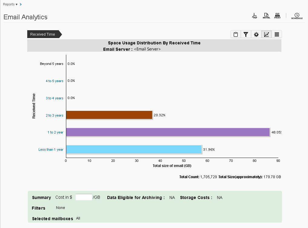 email_analytics_rec