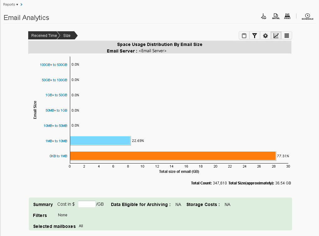 email_analytics_size