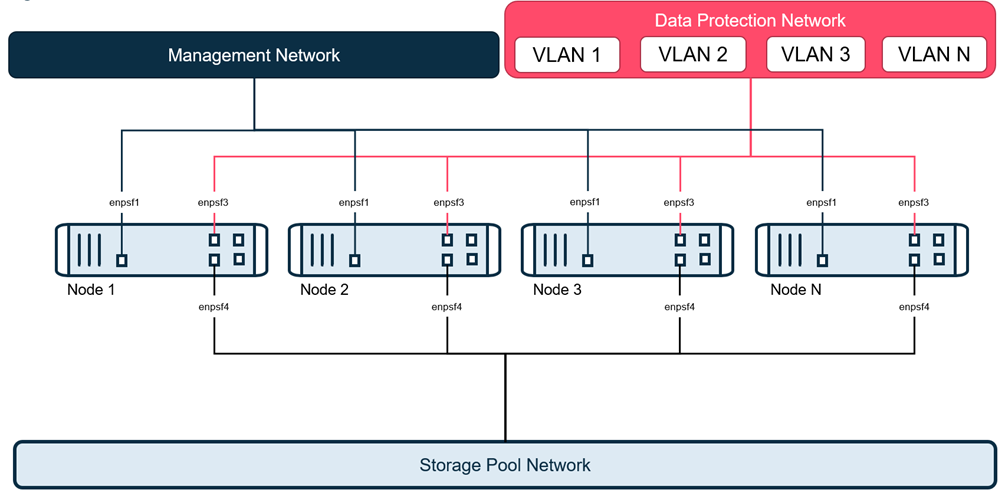 embd_vlan_1GbE_topology_desc (1)