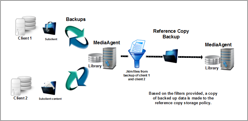 reference_copy