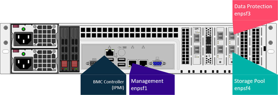 Topology With 1 GbE Management Network (1)