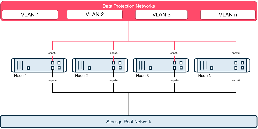 VLAN Topology (1)