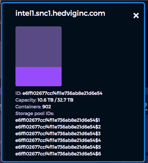 Viewing metrics for Hedvig Storage Cluster Nodes