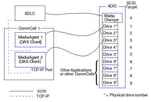Prerequisites - Direct-Attached Library Configuration (2)